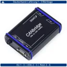 CANBRIDGE IXXAT